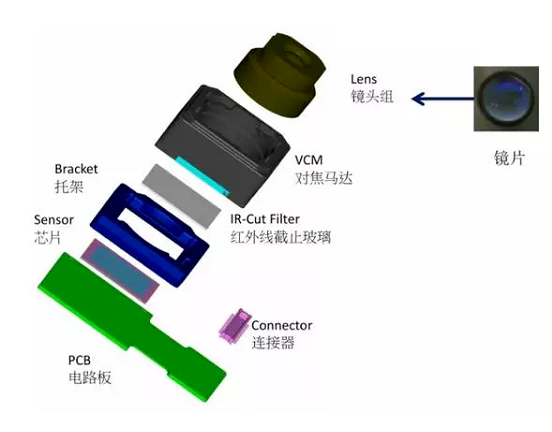 满城苹果6维修为什么从iPhone6开始苹果摄像头就开始凸起了